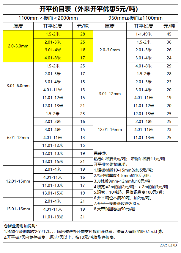 开平价目表
